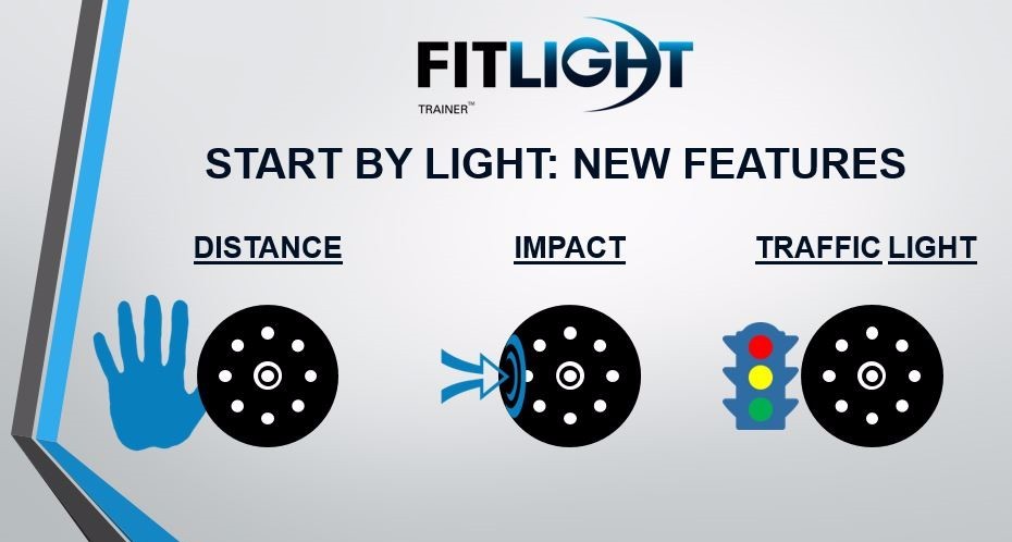 Fitlight neue Startlicht Funktionen von VISUS
