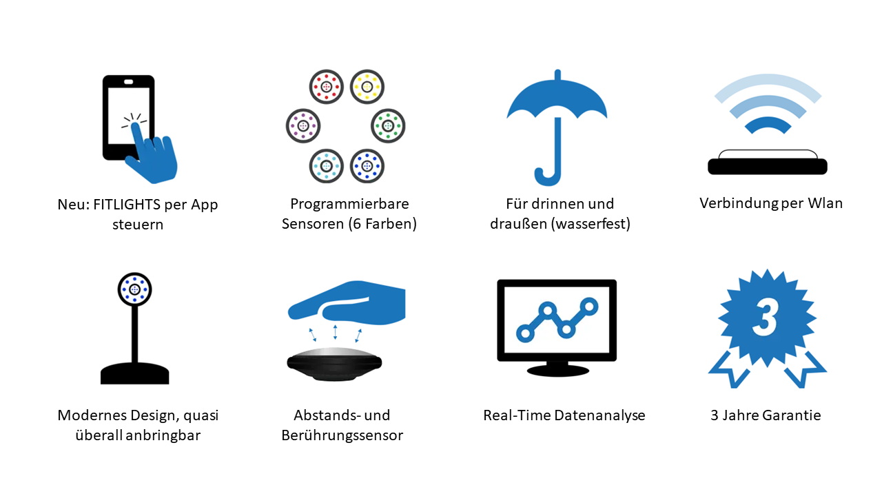 FITLIGHT 2021 Eigenschaften